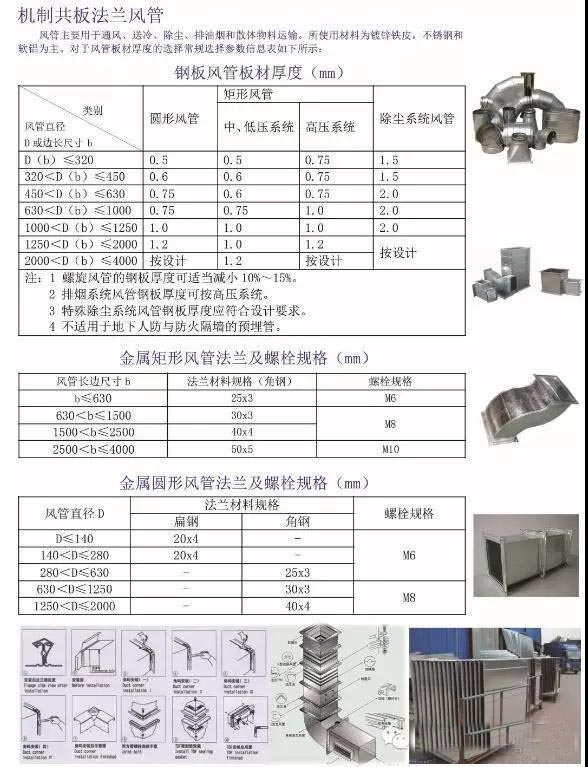 中央空调系统噪声最有效控制方法